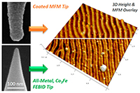 Additive Manufacturing of Co3Fe Nano-Probes for Magnetic Force Microscopy
