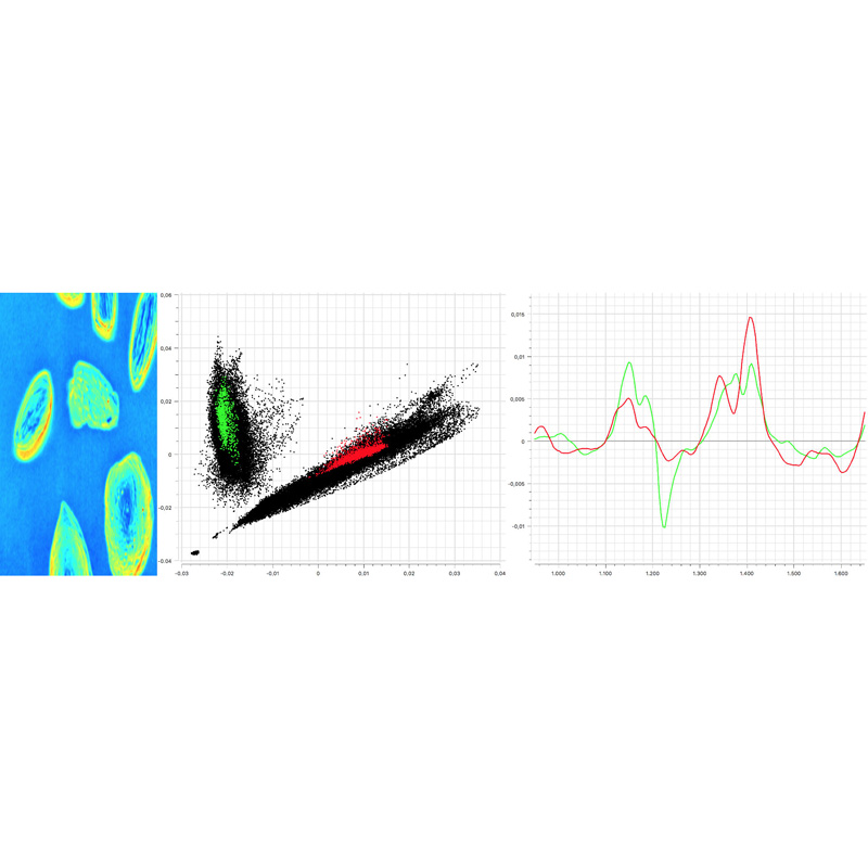 Scanners de laboratoires - Logiciel d'analyse des données hyperspectrales