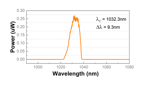 Optical spectrum of the Blade 1030 Femto centred at 1032.3 nm with a bandwidth of 9.3 nm