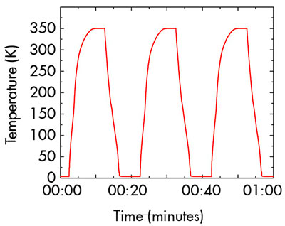 Thermal cycles between 4 K-350 K