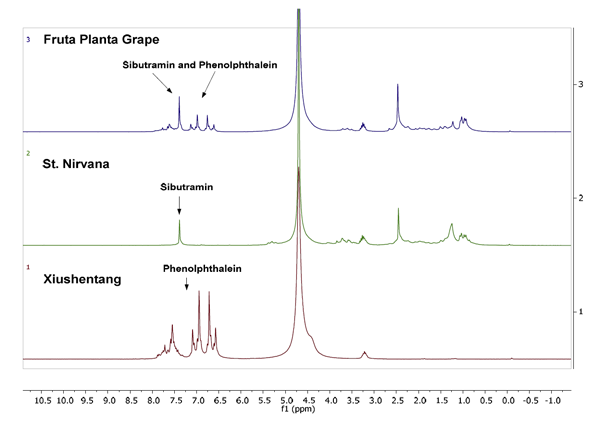 Analyse mit dem Benchtop-NMR von Oxford