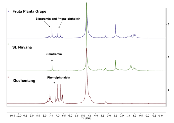 Analyse mit dem Benchtop-NMR von Oxford 