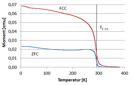 Tieftemperatur und Materialwissenschaft im Praktikum