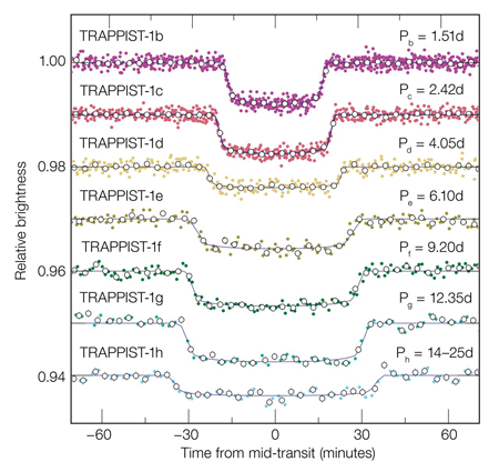 Herkunftsnachweis: ESO/M. Gillon et al.