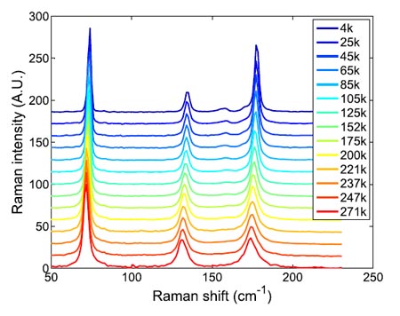 Aufbau Kryo-Mikroskop Quelle: Yao Tian et. al., Review of Scientific Instruments 87, 043105 (2016)