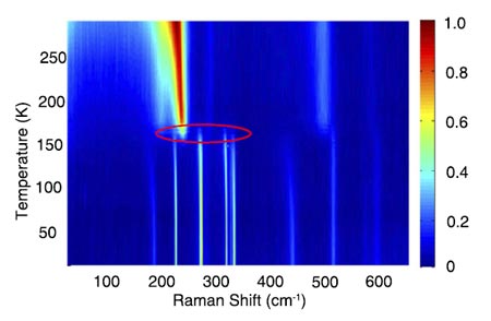 Measurement of a 200 nm thick V2O3 film [1]