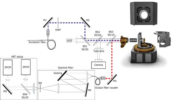 Drawing of the complete optical setup