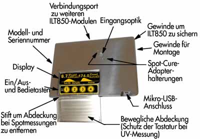 ILT800 CureRight Belt-Radiometer 