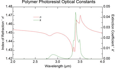 Optische Konstanten n & k für einen 2014,6 nm dicken Polymer-Photoresistfilm