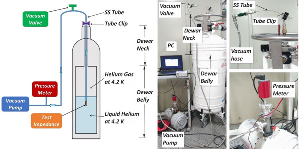 Schematischer Aufbau der Wasserstoff-Sonde (links) und realer Aufbau (rechts)