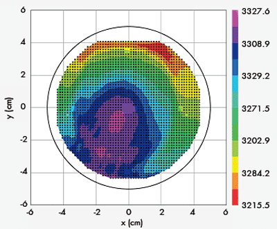 Analysis of ellipsometric measurement data