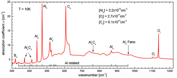 FTIR-spectroscopy at low temperatures