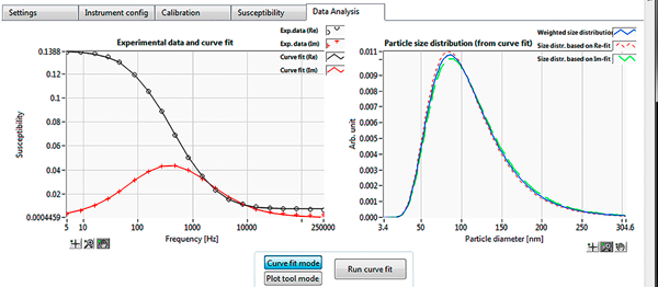 AC-susceptometer