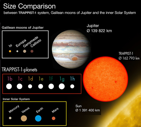 Source: ESO/O. Furtak