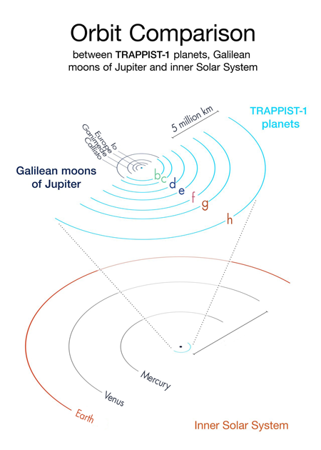 Source: ESO/O. Furtak