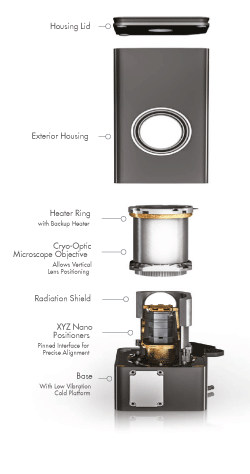 Cryo microscope setup