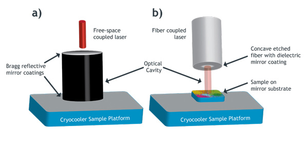 Free-beam-coupled (left) and fiber-coupled (right) resonator