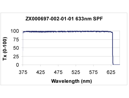 ZX000697-002-01-01 633 nm SPF