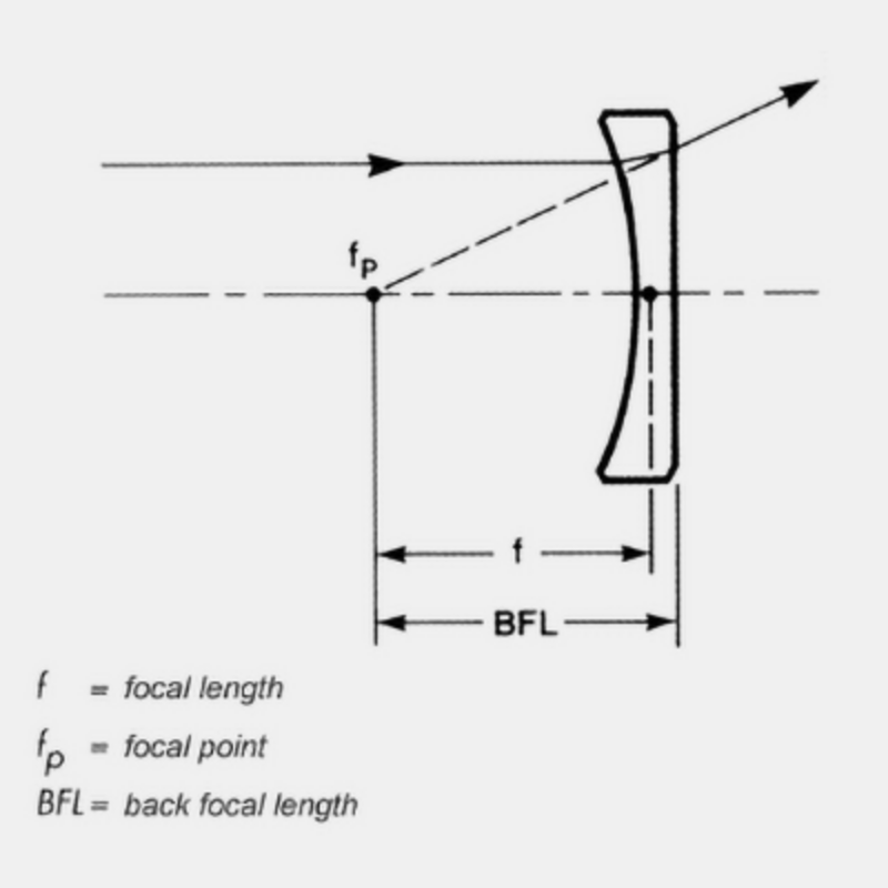 Quartz lenses & glass lenses - Plano concave lenses