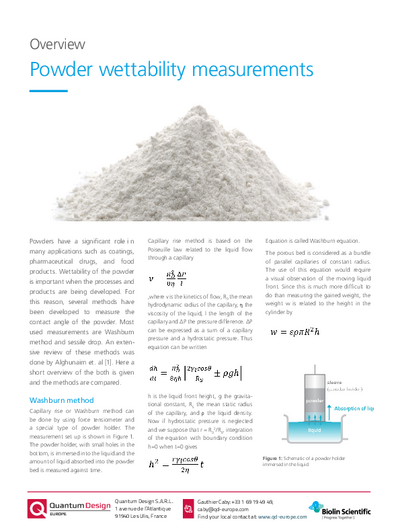 Powder wettability measurements 