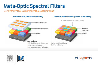 Meta-Optic Spectral Filters