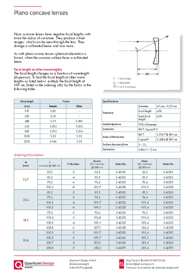 Plano concave lenses