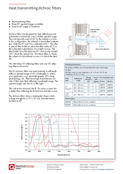 Heat transmitting dichroic filters