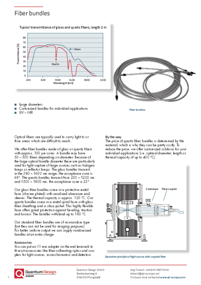 Fiber bundles