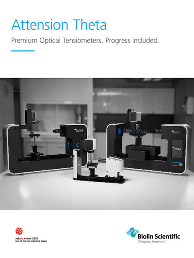 Theta Range of Optical Tensiometers