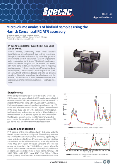 Microvolume analysis of biofluid samples