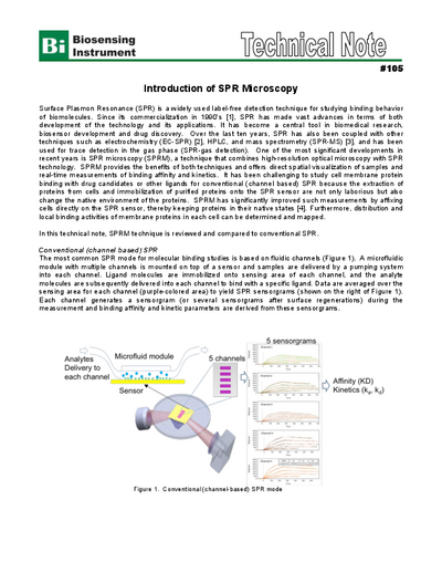 An introduction to SPR Microscopy