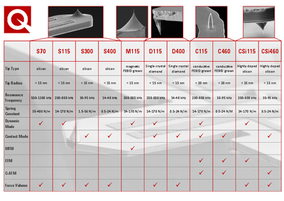 FusionScope Self-Sensing Cantilevers