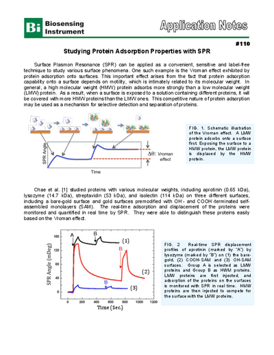 AppNote – Protein Adsorption
