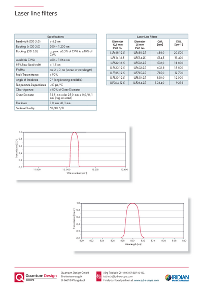 Laser line filters