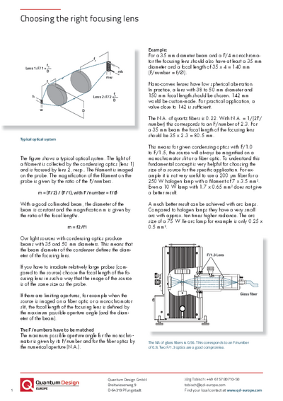 Choosing the right focusing lens