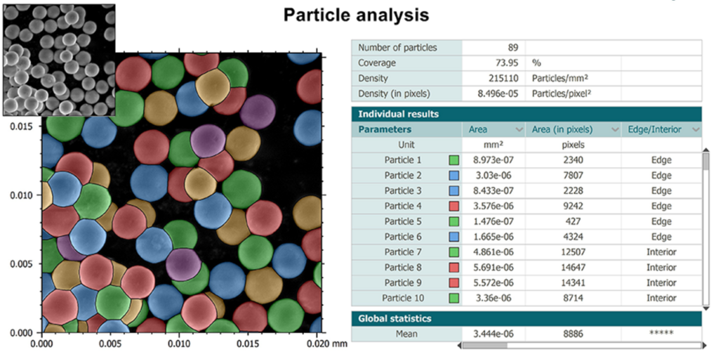 Semplor Explore Particles zur Partikelanalyse