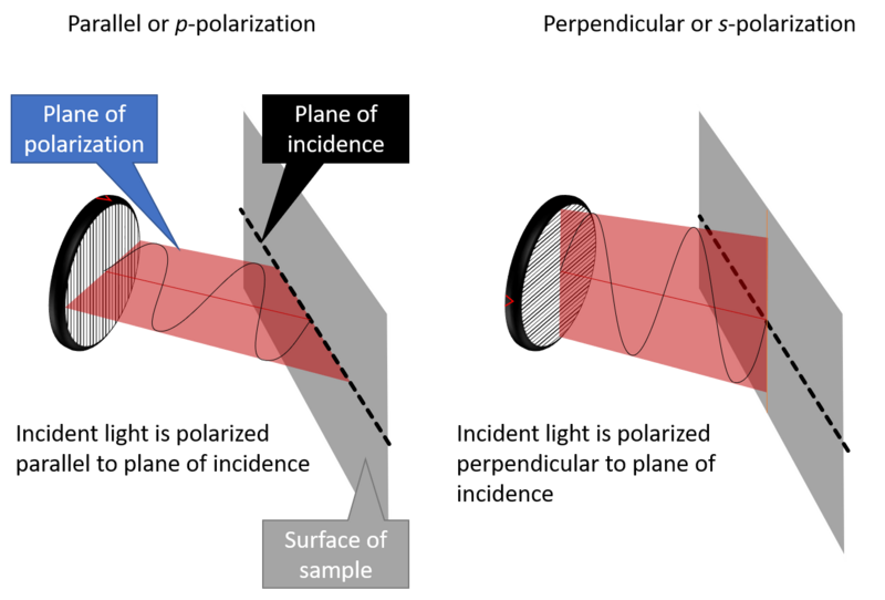 IR polarizers - Why would I use a Polarizer in Spectroscopy?