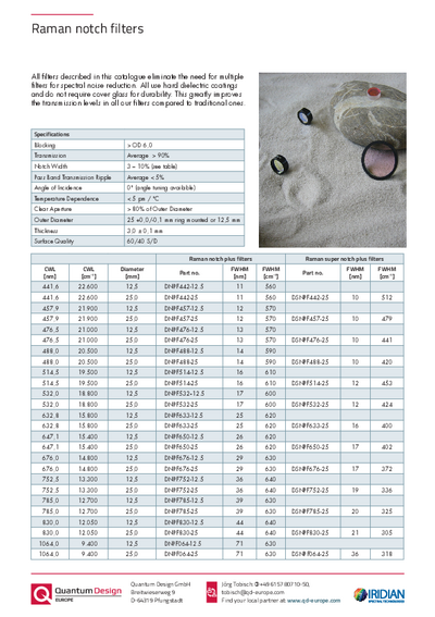 Raman notch filters