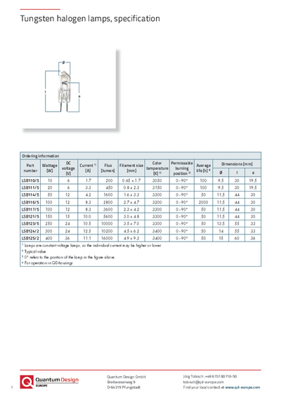 Tungsten halogen lamps