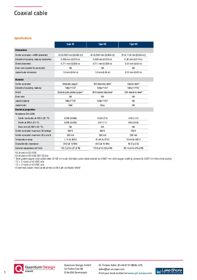 Coaxial cable