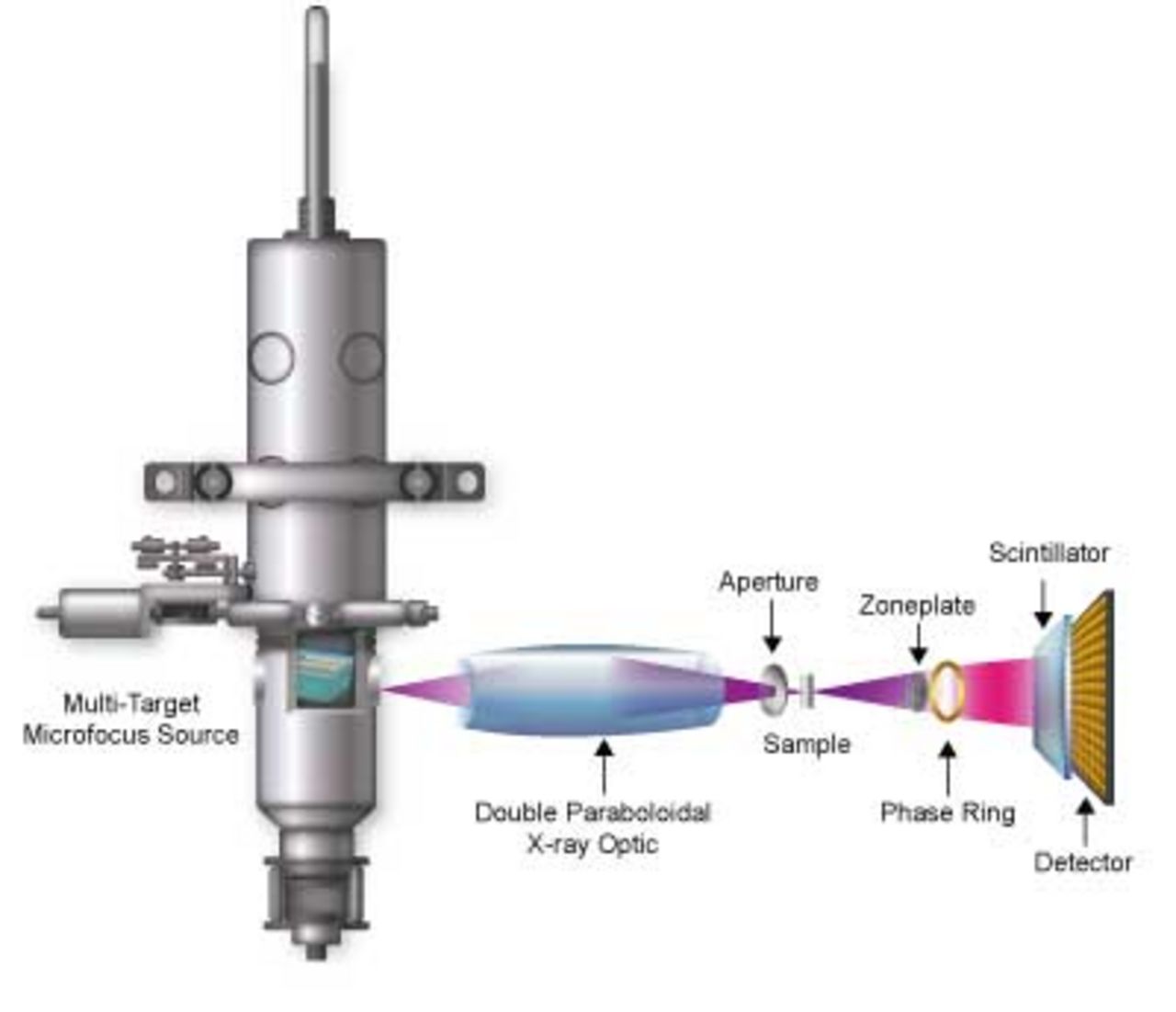 Da40 Systems Das TriLambda40™ – 13 nm Voxelgröße in einem Labor-CT-System