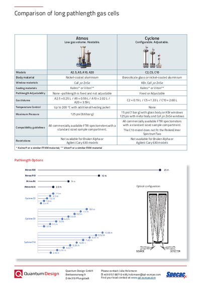 Longpath Gas Cells Comparison