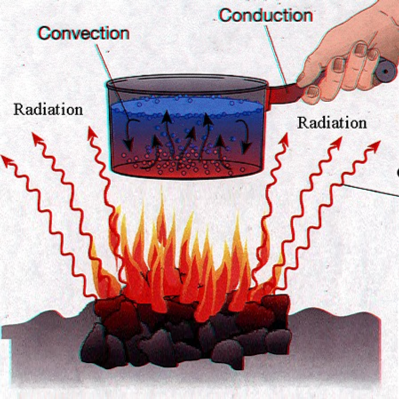 Contrôle de la température cryogénique - Tutoriel - Minimiser la charge thermique dans un cryostat