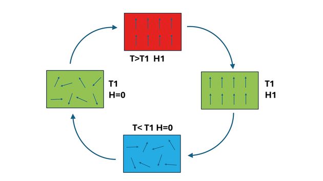 Materialcharakterisierung