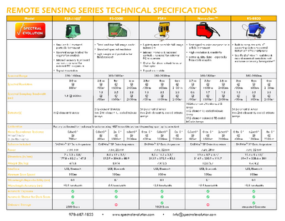 REMOTE SENSING SERIES TECHNICAL SPECIFICATIONS