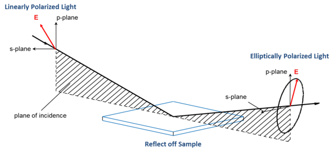 Short Introduction Ellipsometry Quantum Design