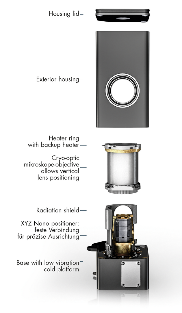 Microscope option Wide Exploded