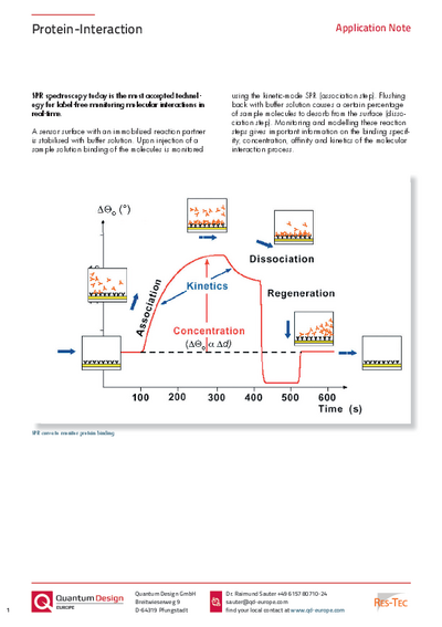 Protein interaction AppNote