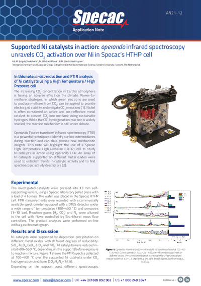 Supported Ni catalysts in action - FTIR Analysis with HTHP Cell