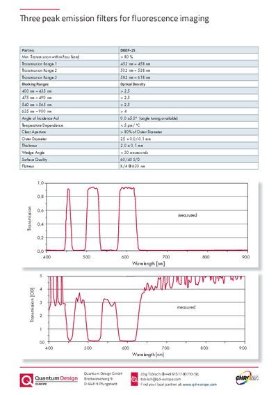 Three peak emission filters